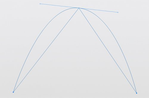 ps钢笔工具怎么把圆弧变直线曲线转直线？